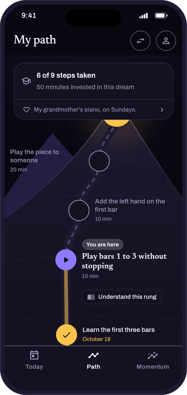 The GoDream path: six of nine steps taken, and the next one marked “You are here”.